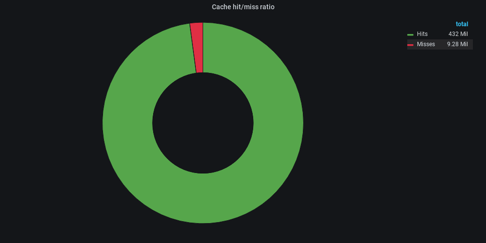 Grafana 01