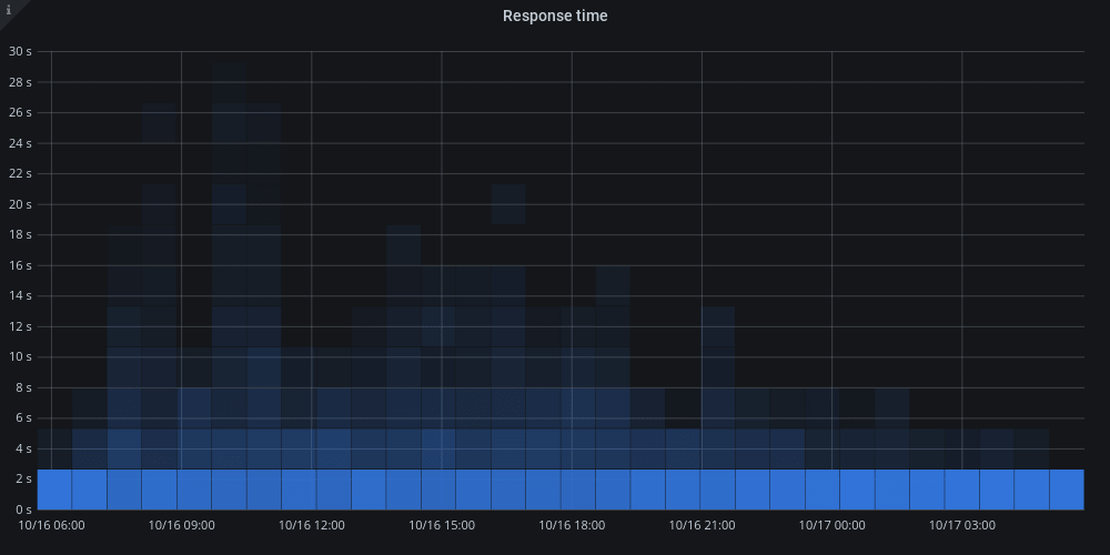 Grafana 02