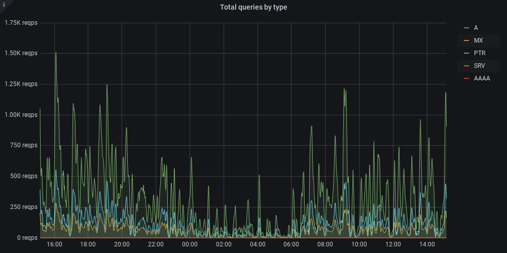 Grafana 03